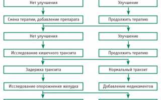 Лечение хронического запора у взрослых, что назначают?