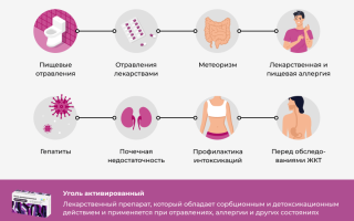 Можно ли активированный уголь при поносе (диарее)?