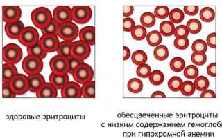 Цветовой показатель отражает