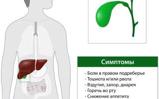 Дискинезия поджелудочной железы