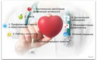 Состояние после инфаркта