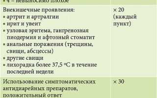 Дифференциальная диагностика болезни Крона – тест, анализы крови, колоноскопия, антитела, постановка диагноза