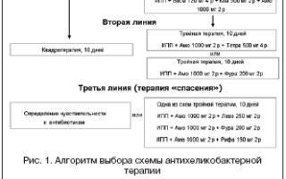 Терапия при гастрите