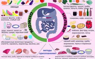 Можно ли сосиски при панкреатите?