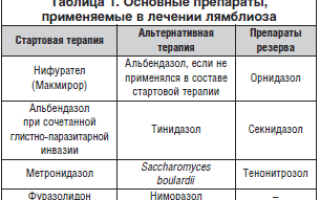 Симптомы и лечение лямблиоза у детей и подростков