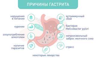 Признаки эрозивного гастрита, лечение симптомов – боли, температура