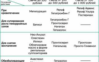 Как выбрать недорогие и безопасные свечи против геморроя?