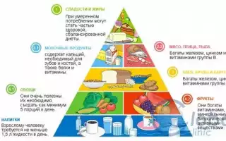 Какие соки при геморрое можно пить?