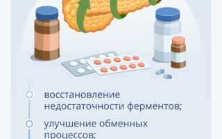 Лекарственные препараты для лечения острого панкреатита, какие принять при обострении?