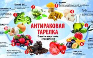 Продукты при раке желудка: соки, молоко, фрукты, чеснок