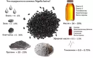 Масло черного тмина от глистов