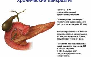 Клиника и медицина хронического панкреатита