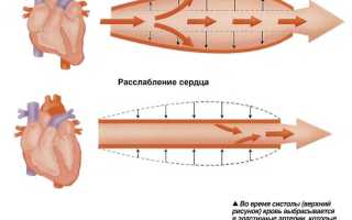 Конечное диастолическое давление