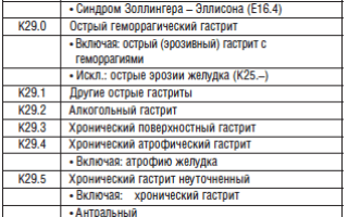 Классификация гастритов – код по МКБ-10, Сиднейская, OLGA