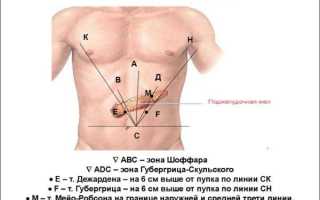 Пальпация поджелудочной железы при панкреатите по Гроту и ее точки