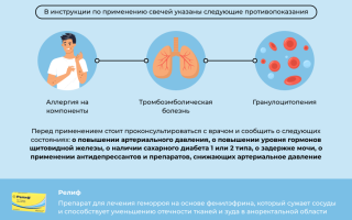 Инструкция по применению свечей от геморроя