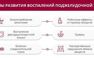 Панкреатит в стадии ремиссии и регенерация поджелудочной железы