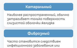 Что делать при обострении острого гастрита у детей, как вылечить?