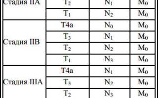 Инвалидность при раке желудка