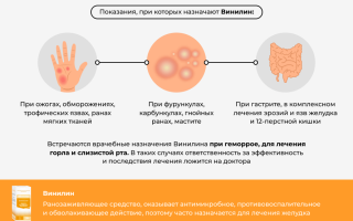 Применение винилина при гастрите