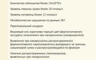 Первая неотложная доврачебная помощь при остром панкреатите