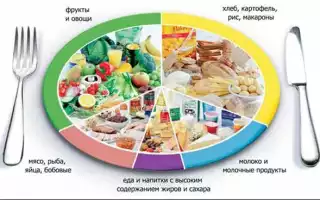 Молочные продукты при дисбактериозе