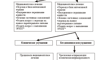 Терапия панкреатита