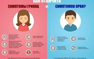 Температура, кашель, наморк, понос (диарея) у ребенка и взрослого