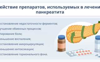 Препараты, лекарства и средства при лечении хронического панкреатита