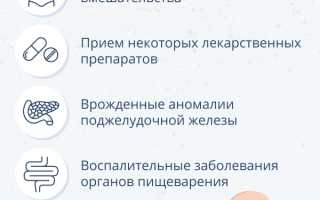 Боли поджелудочной железы при панкреатите, что делать при заболеваниях (болезнях)?