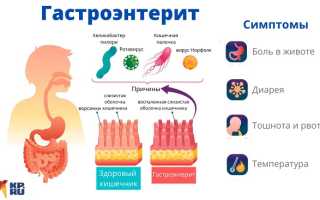 Виды гастроэнтерита