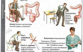 Тошнота, рвота вздутие и боль в животе при запоре