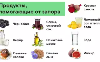 Как избавиться от регулярного запора?
