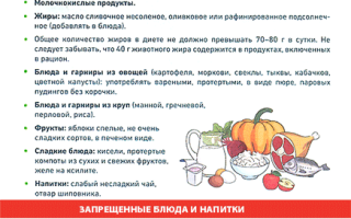 Что можно есть (кушать) при остром и хроническом панкреатите – полезные продукты (еда, пища) для поджелудочной железы