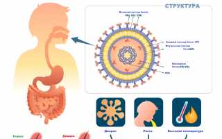 Ротавирусная диарея
