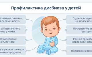 Дисбактериоз у новорождённых детей