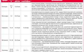 Гипертонический криз при феохромоцитоме и приступы артериальной гипертензии