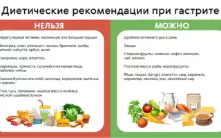 Диета и питание при гастроэнтерите