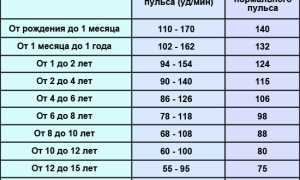 Почему маленький пульс причины