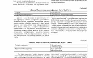 Рецидивирующий панкреатит, рецидив острой или хронической формы